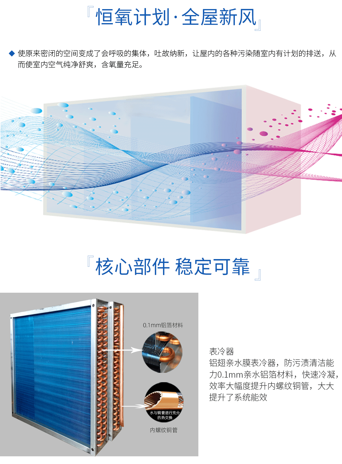 热回收新风机组(图2)