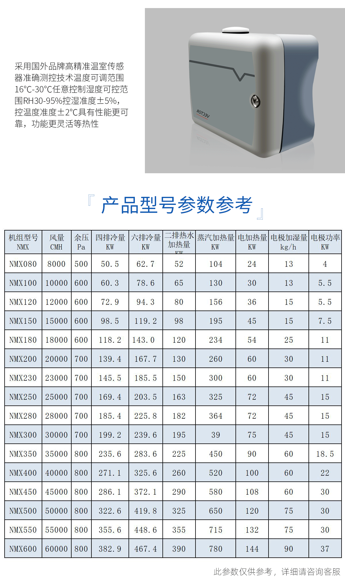 热回收新风机组(图4)
