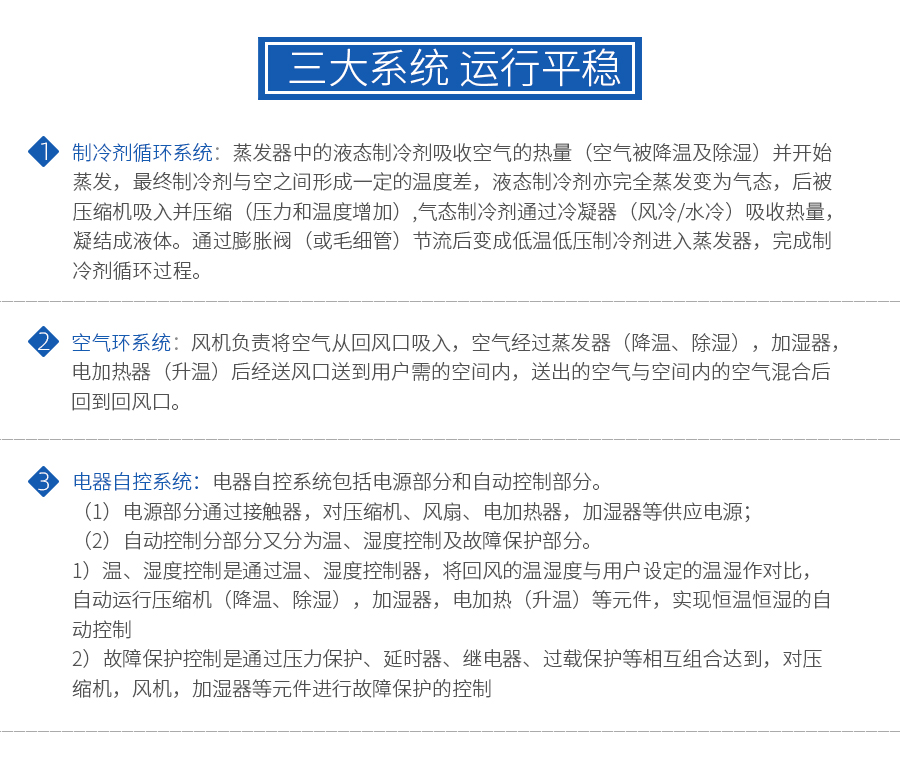 恒温恒湿空调(图4) 恒温恒湿空调(图4)